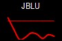 JBLU